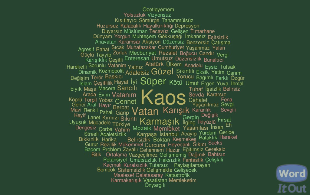 tek-kelimeyle-turkiye