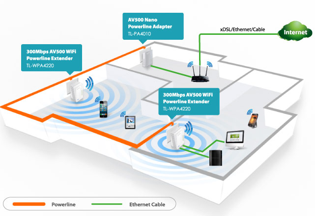 TL-WPA4220KIT-EU-06