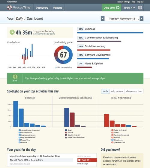 rescuetime-dashboard