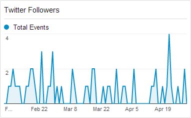 Twitter-Followers-in-Google-Analytics