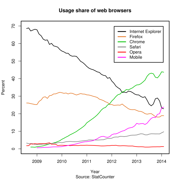 browser-stat